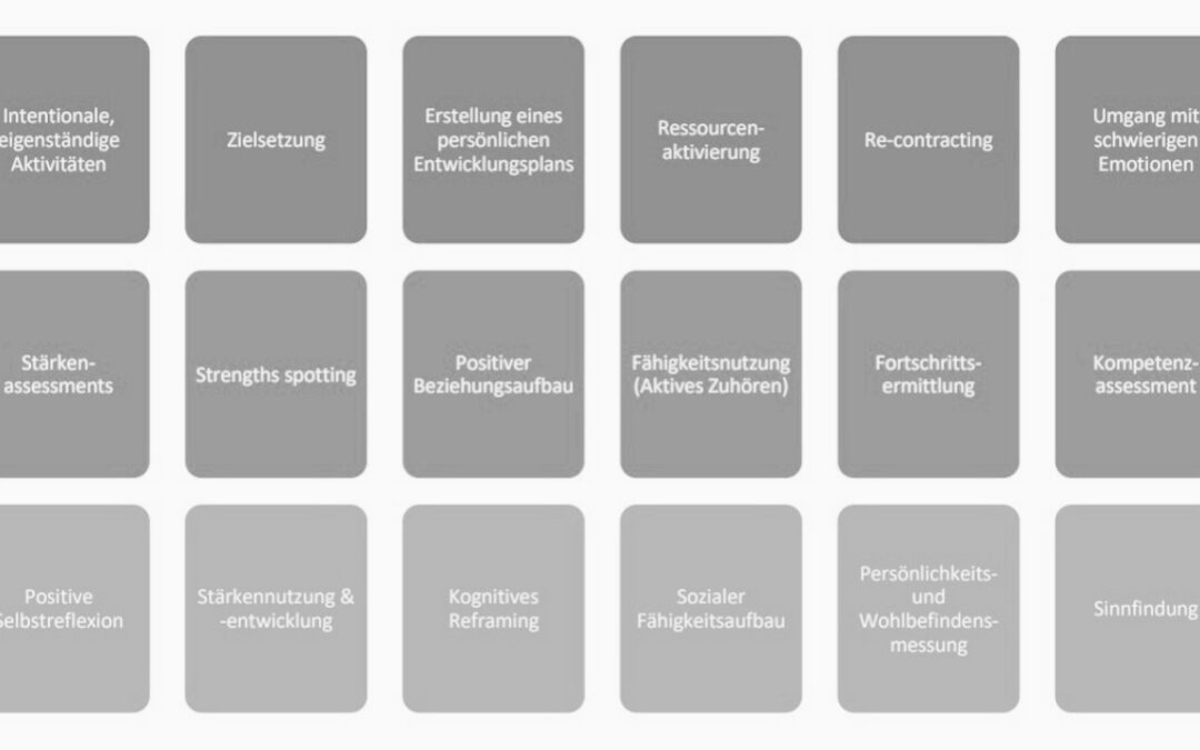 Positive Coaching als Methode im Sport: Ein Weg zur nachhaltigen Entwicklung von Athleten*innen und Sportmannschaften